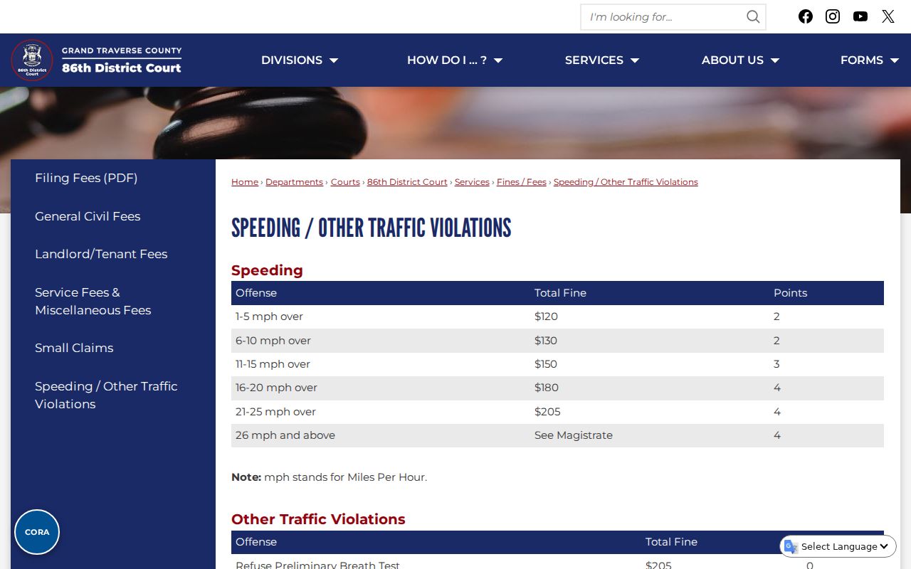 Antrim County traffic court records official violation fine schedule