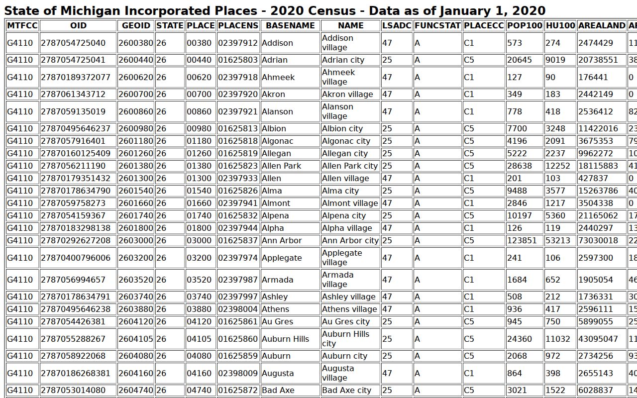 Elk Rapids court docket reference showing the official incorporated-place population source